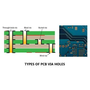 zakopane prebojne luknje